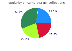 buy online rumalaya gel