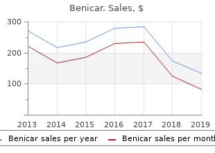 20mg benicar