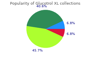 order 10 mg glucotrol xl mastercard