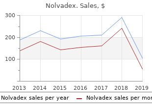 best buy nolvadex