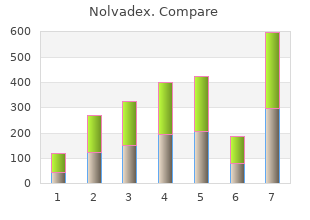 purchase online nolvadex