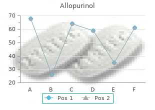 buy generic allopurinol