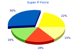 purchase super p-force 160 mg visa