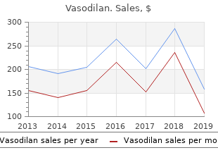 purchase vasodilan no prescription