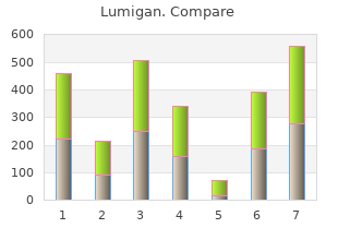 cheap lumigan 3ml on-line