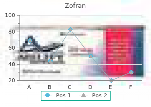 cheap 4 mg zofran free shipping