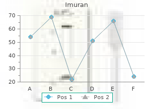 buy imuran in india