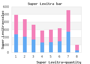 purchase super levitra 80mg with amex