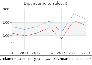 buy cheap dipyridamole 25mg online