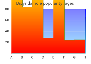 best order for dipyridamole