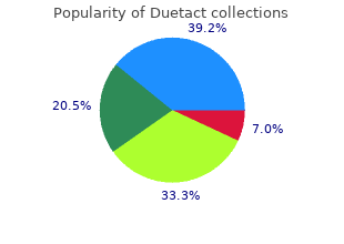 buy duetact 17mg visa