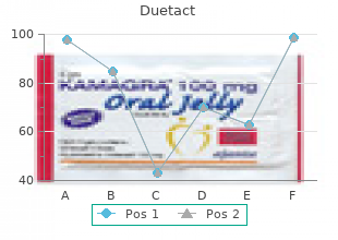 order duetact 16mg with amex