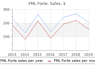 order fml forte on line amex