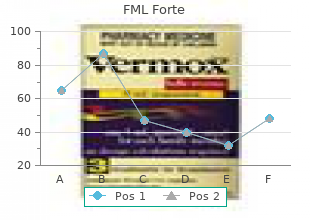 generic fml forte 5  ml on-line