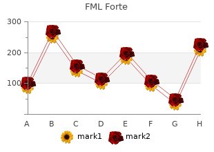 order fml forte without prescription