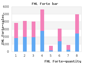 discount fml forte