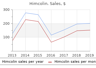 discount 30gm himcolin mastercard