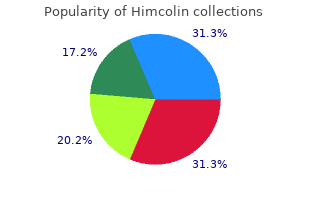 cheap himcolin 30 gm mastercard