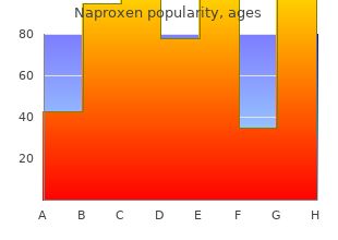 500 mg naproxen