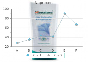 buy 250 mg naproxen otc