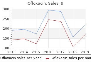 ofloxacin 200mg