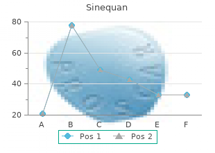 sinequan 75 mg with mastercard