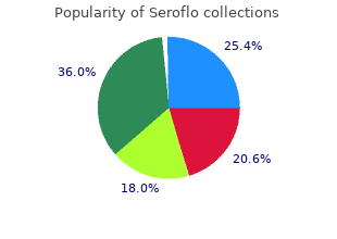 order seroflo 250mcg line