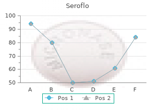 purchase 250 mcg seroflo