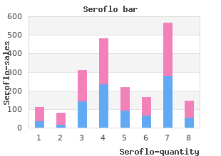 purchase cheapest seroflo