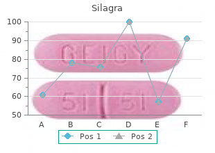 purchase silagra discount
