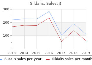 cheap 120 mg sildalis