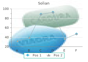 purchase solian visa