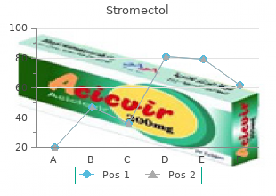cheap stromectol 3 mg without a prescription