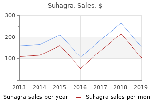 trusted 100 mg suhagra