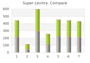 purchase super levitra paypal