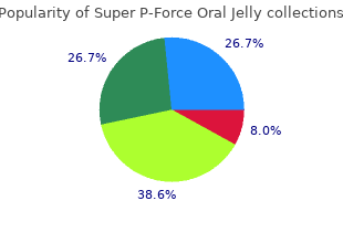 buy super p-force oral jelly 160mg without prescription