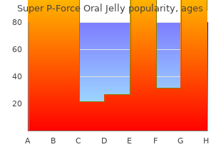 super p-force oral jelly 160 mg free shipping