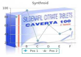 buy 200 mcg synthroid overnight delivery