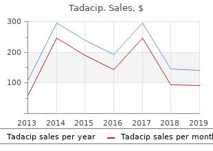 trusted 20mg tadacip