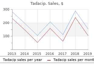 trusted 20 mg tadacip