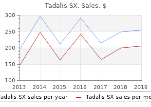 buy tadalis sx with paypal