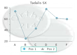 buy cheap tadalis sx 20mg