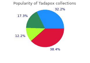 buy tadapox 80mg without prescription