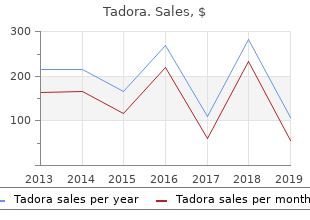 buy tadora cheap online