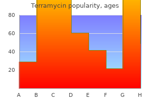 cheap 250mg terramycin visa