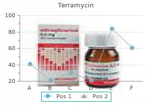 order terramycin 250 mg without prescription