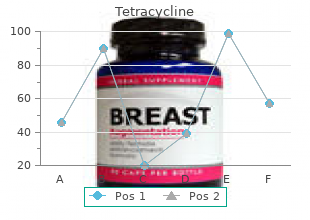 cheap tetracycline american express