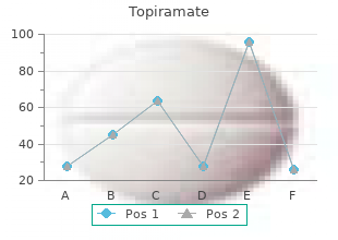 buy generic topiramate