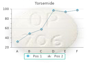 order online torsemide