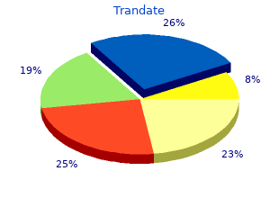 purchase trandate cheap